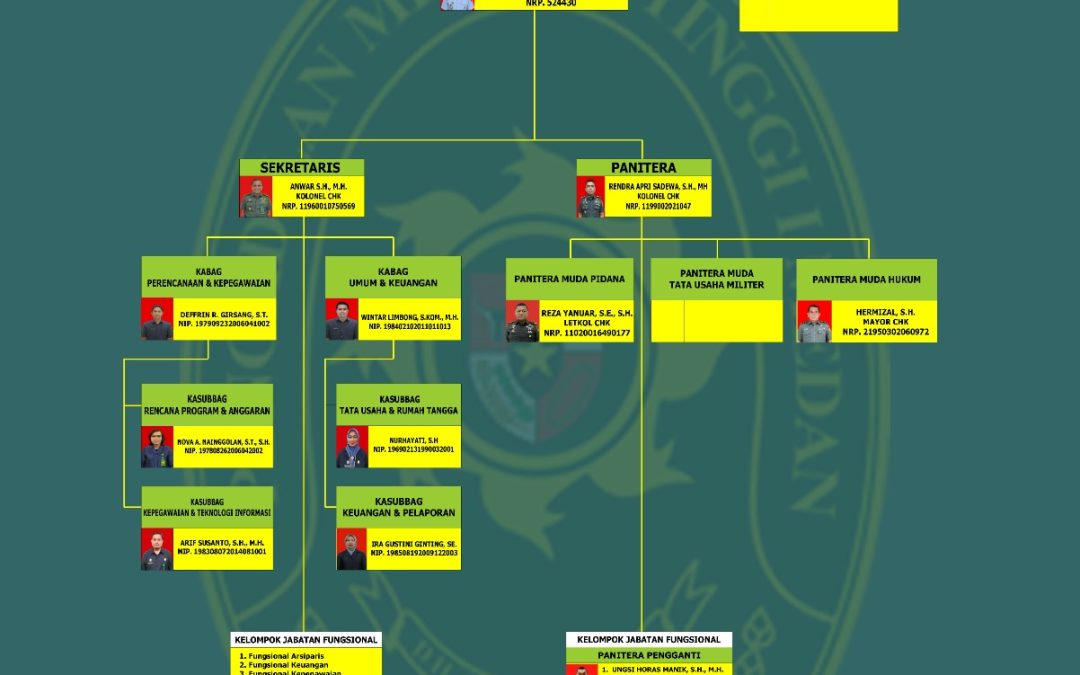 Struktur Organisasi
