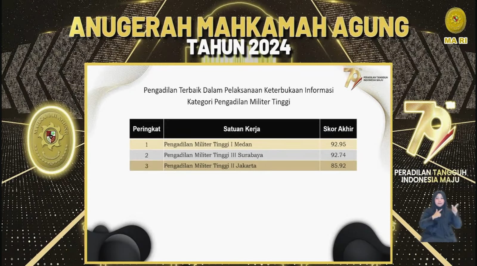 ANUGRAH MAHKAMAH AGUNG 2024